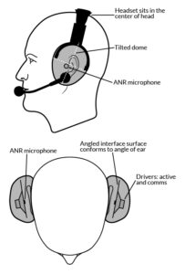LSA_basics_of_ANR_sec1_2