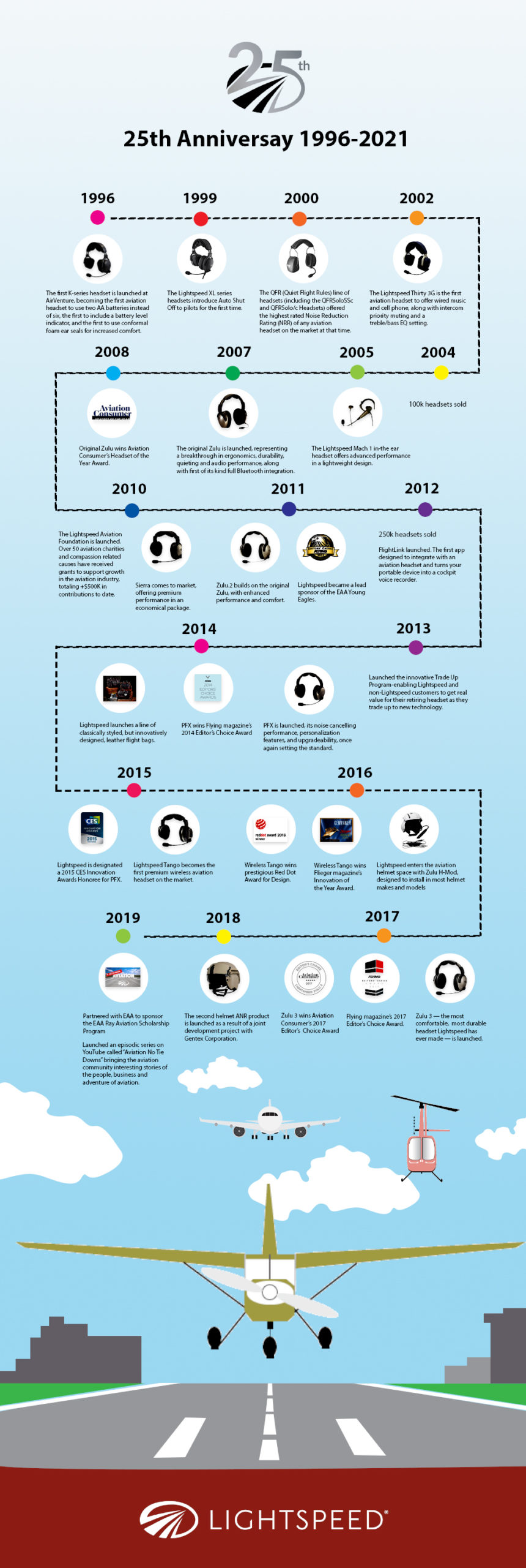 25th Anniverary Infographic_dpi